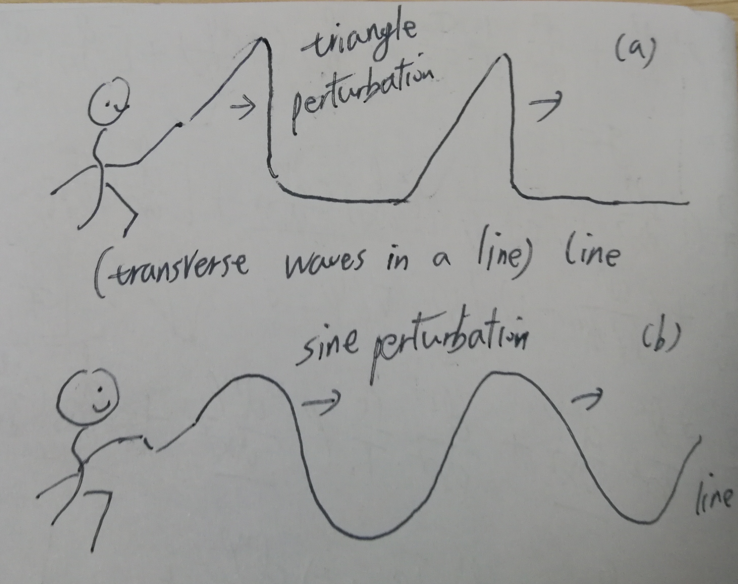 Different kind of perturbations also fit wave equation