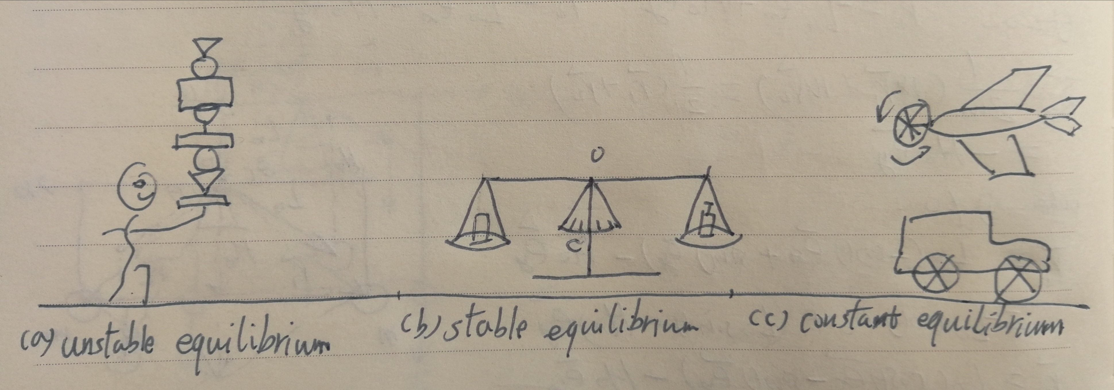 stabilities of equilibriums
