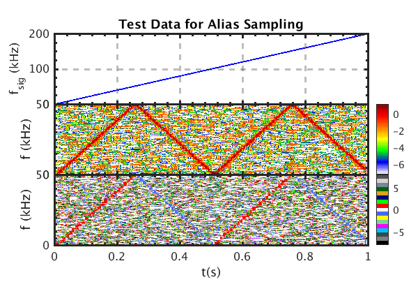 alias sampling's effect on mode number