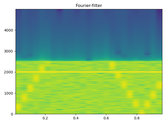 Spectrogram with onesided control
